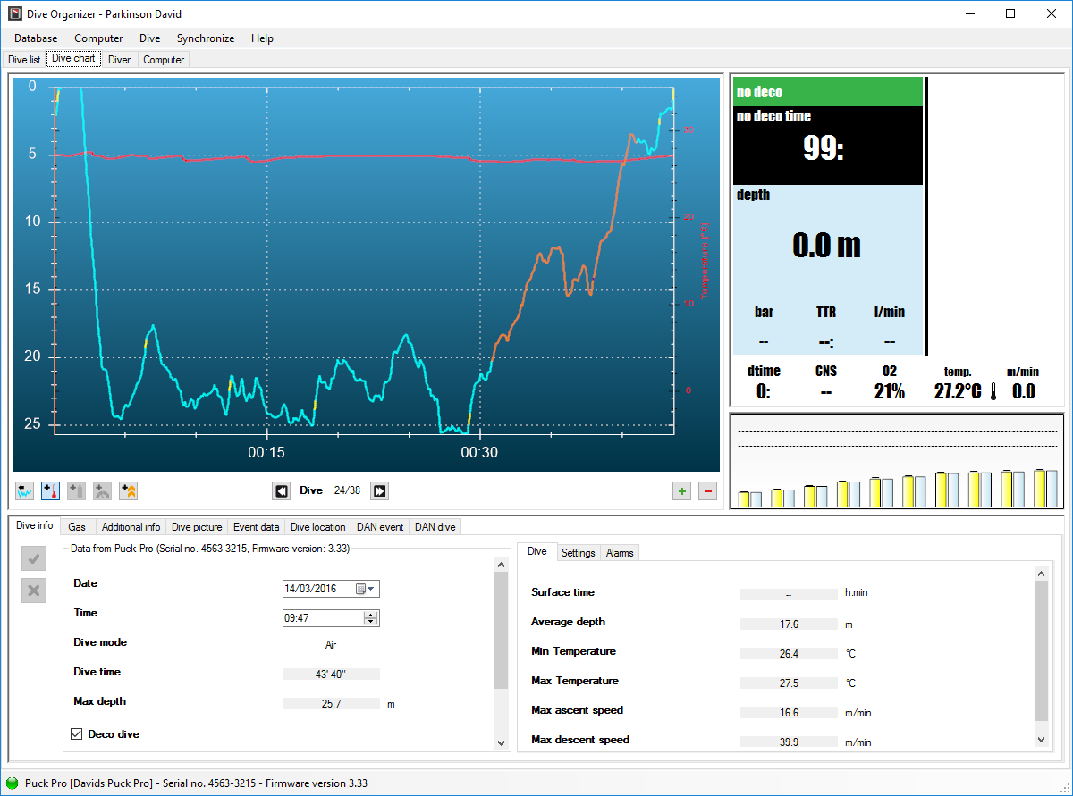 dive Profile
