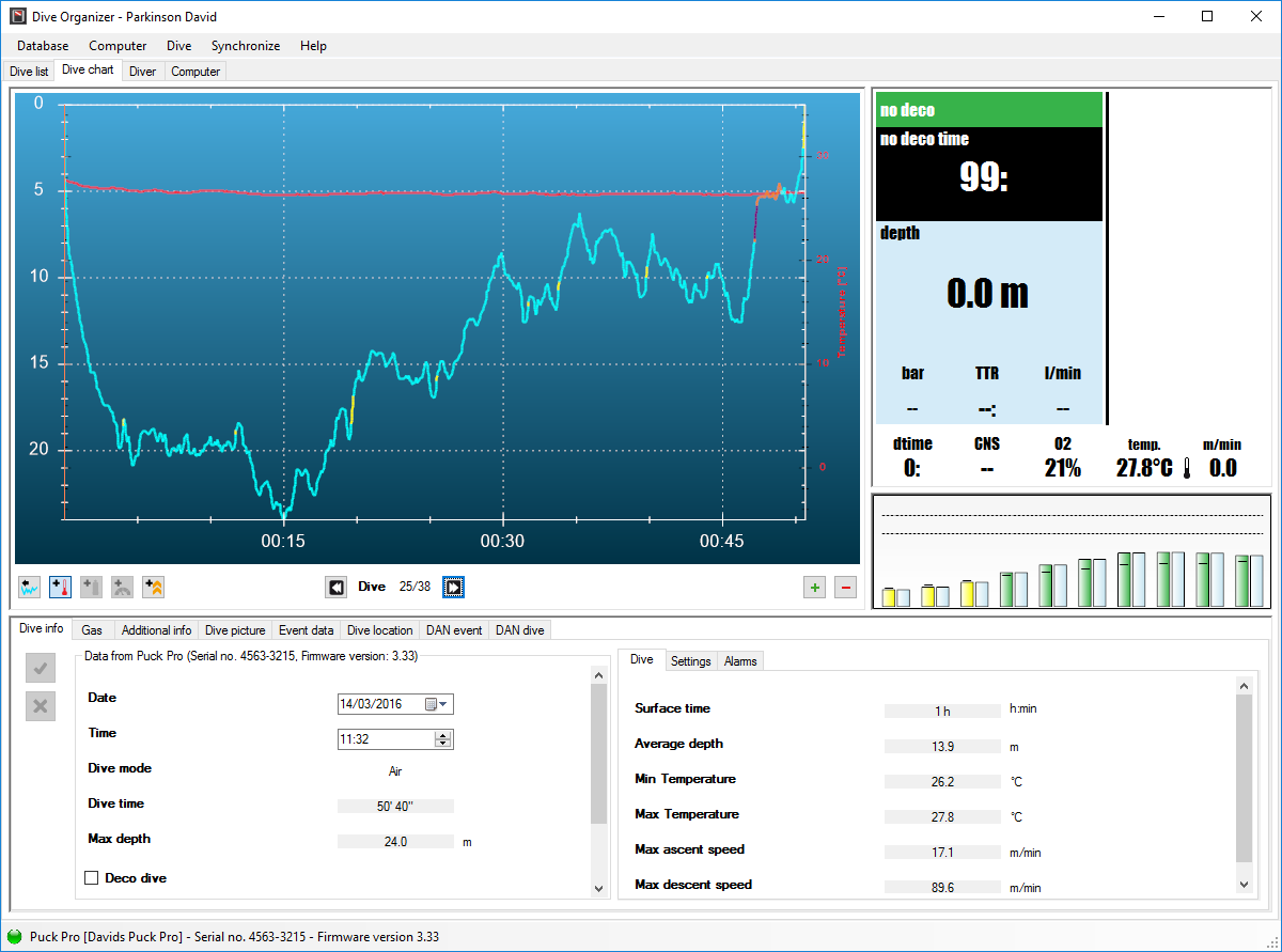 dive Profile