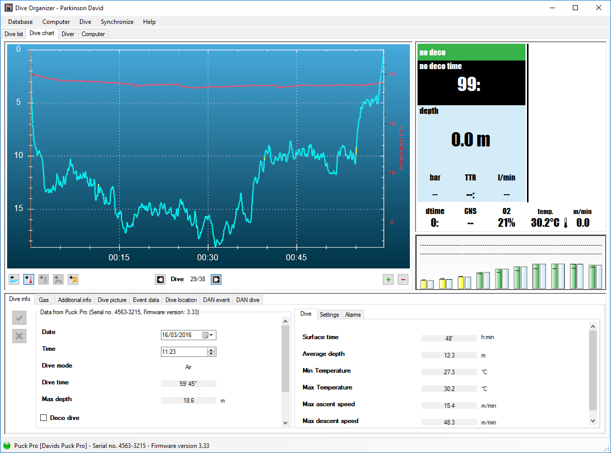 dive Profile