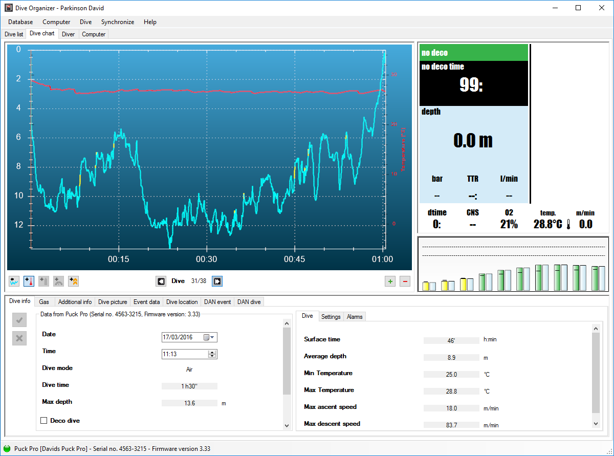 dive Profile