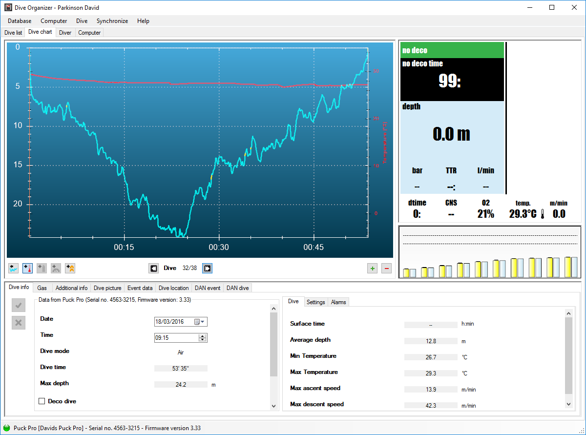 dive Profile