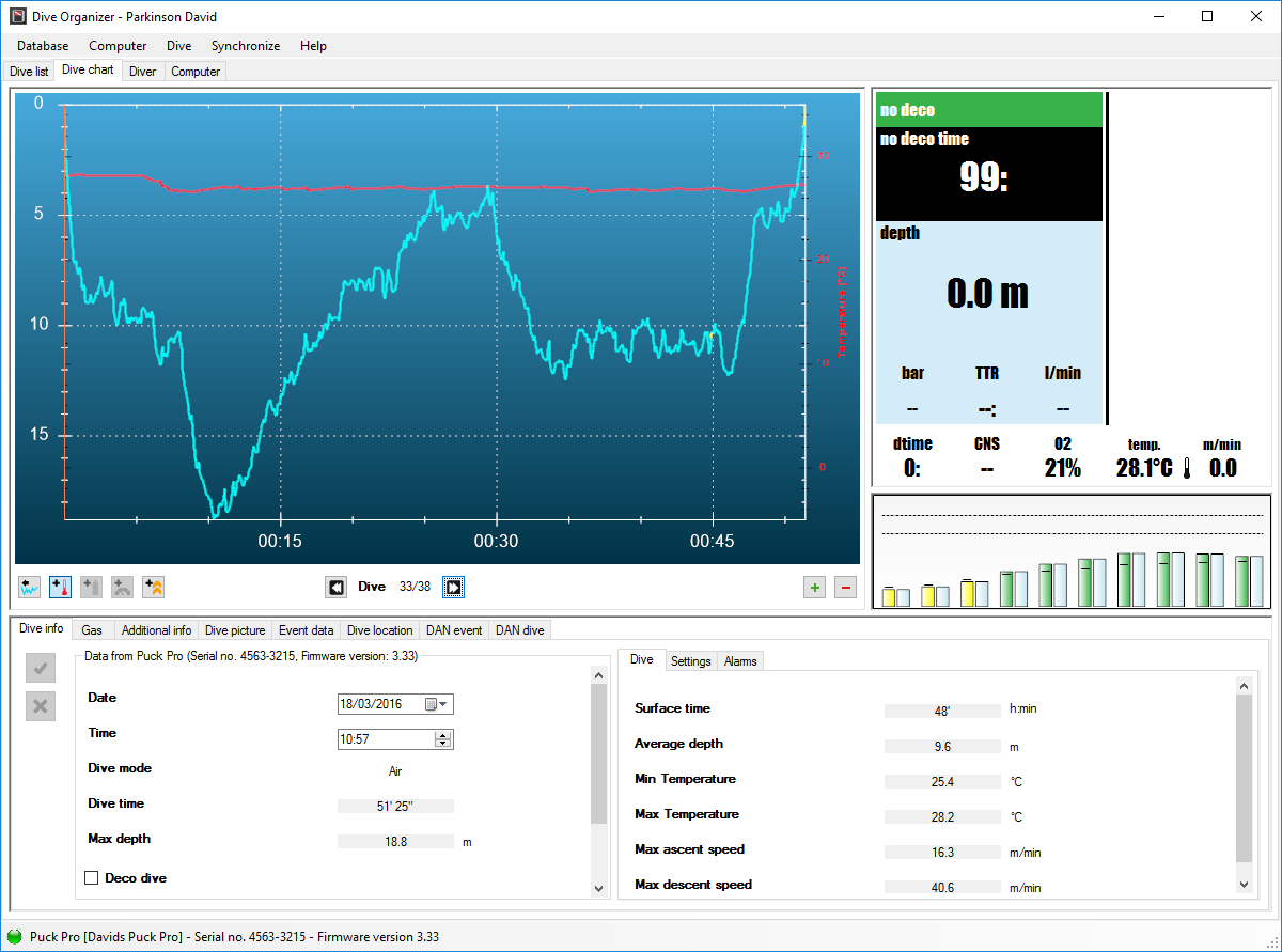 dive Profile