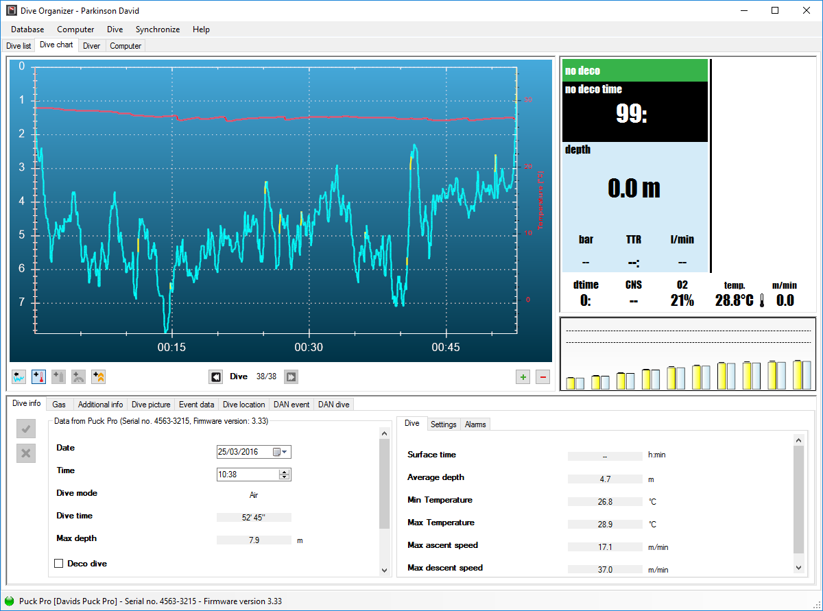 dive Profile