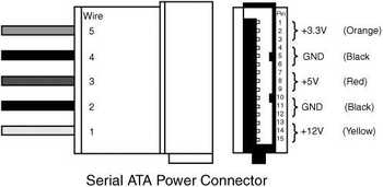 SATA power wiring