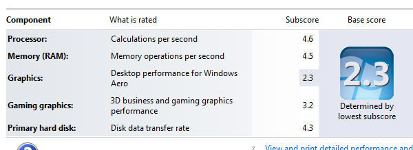Turion Windows Experience Index